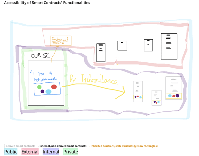 DiagramVersion5