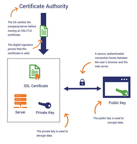 Certificate Authority