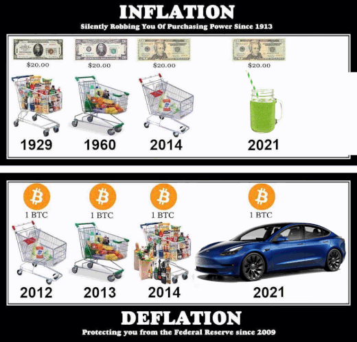 meme-bitcoin-inflation