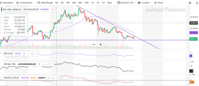 btcchart